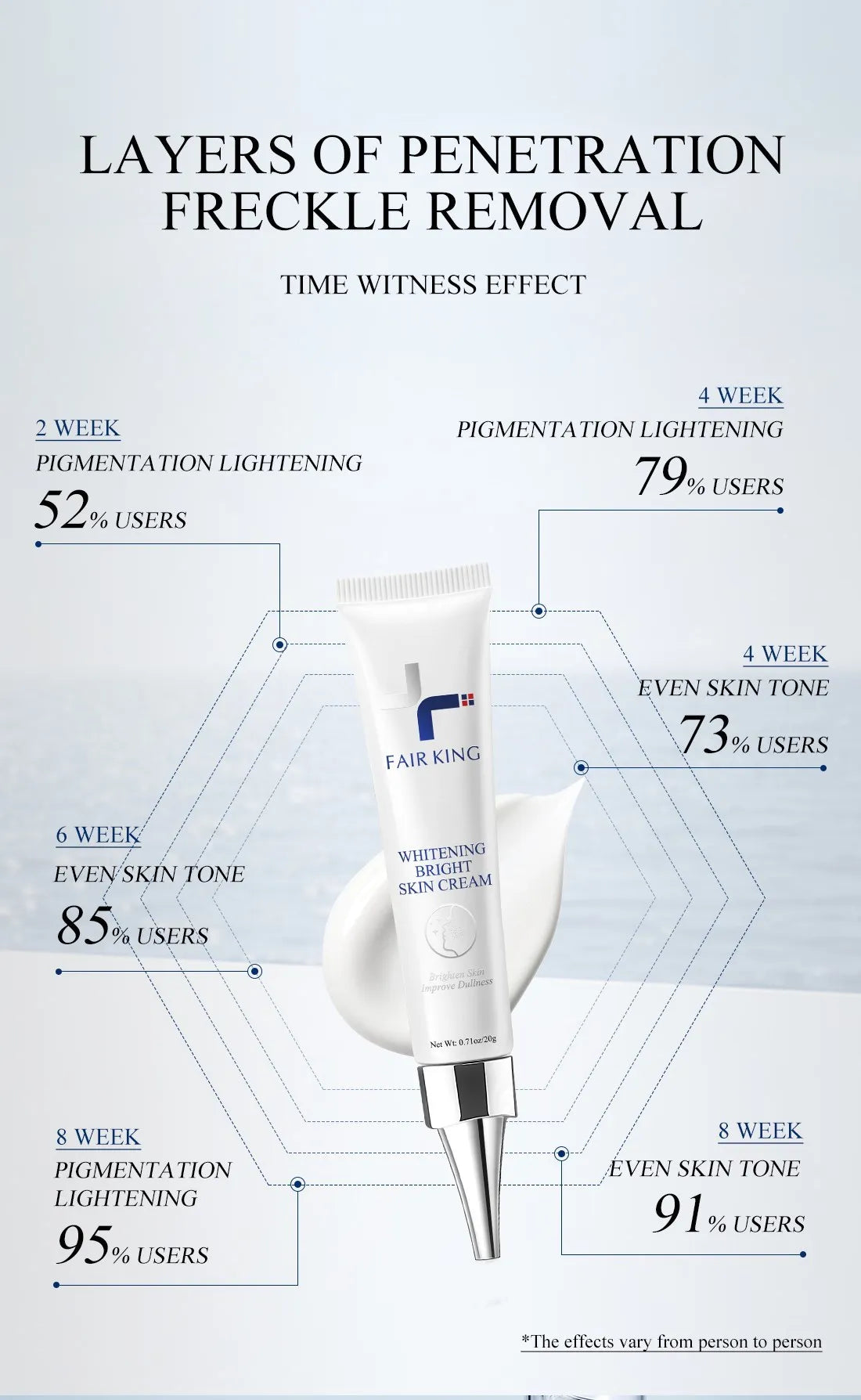 FAIRKING Spot Cream Remove Chloasma Eliminate Dark Spots Brighten Skin Tone Face Skin Care Products Improves Dull Skin
